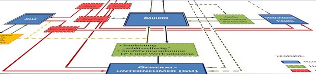 Projekte Planung und Projektierung